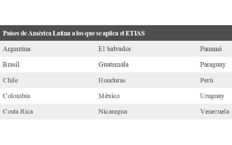 ETIAS, el nuevo permiso de viaje para entrar a Europa