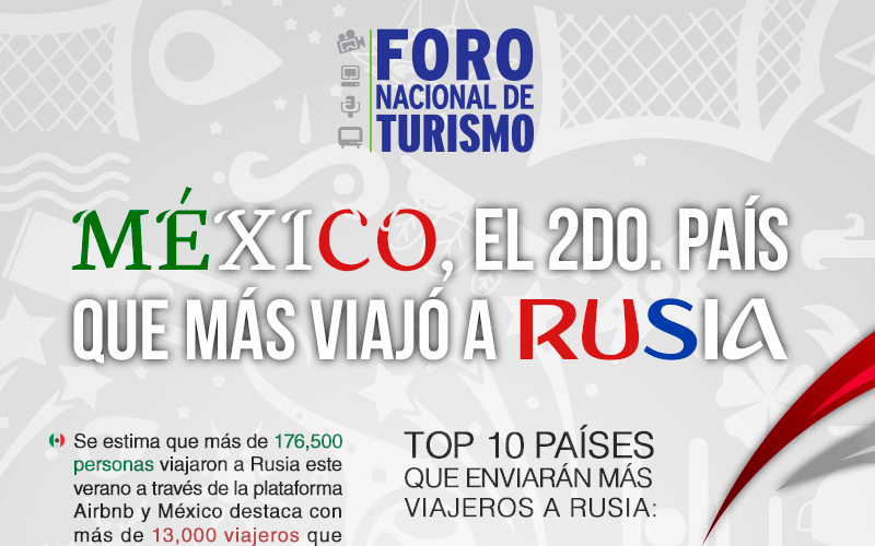 México es el 2do. país que más viajó al Mundial de Fútbol Rusia 2018