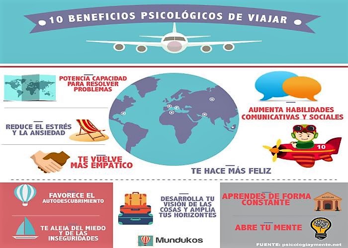 ¿Por qué viajar es bueno para nuestro cerebro?